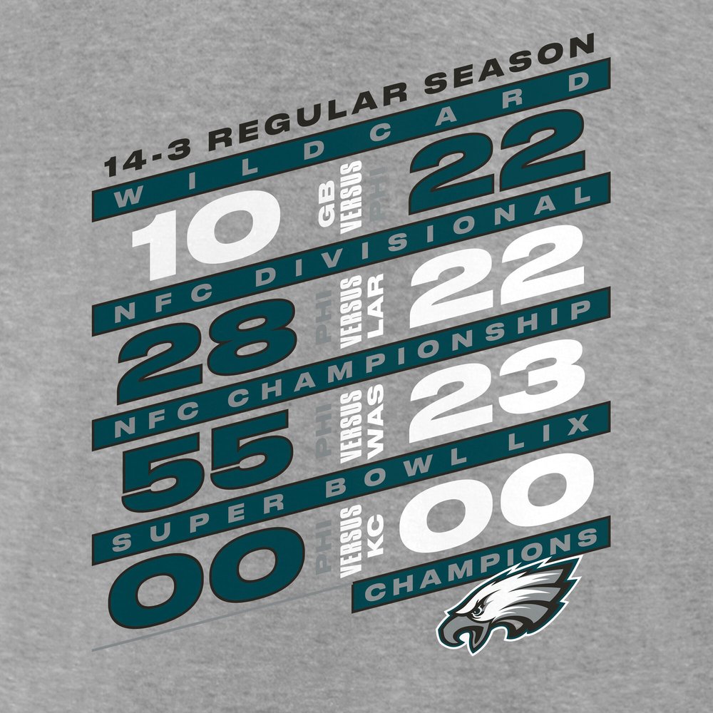 Men's Philadelphia Eagles Heather Gray Super Bowl LIX Champions Counting Points Score T-Shirt 